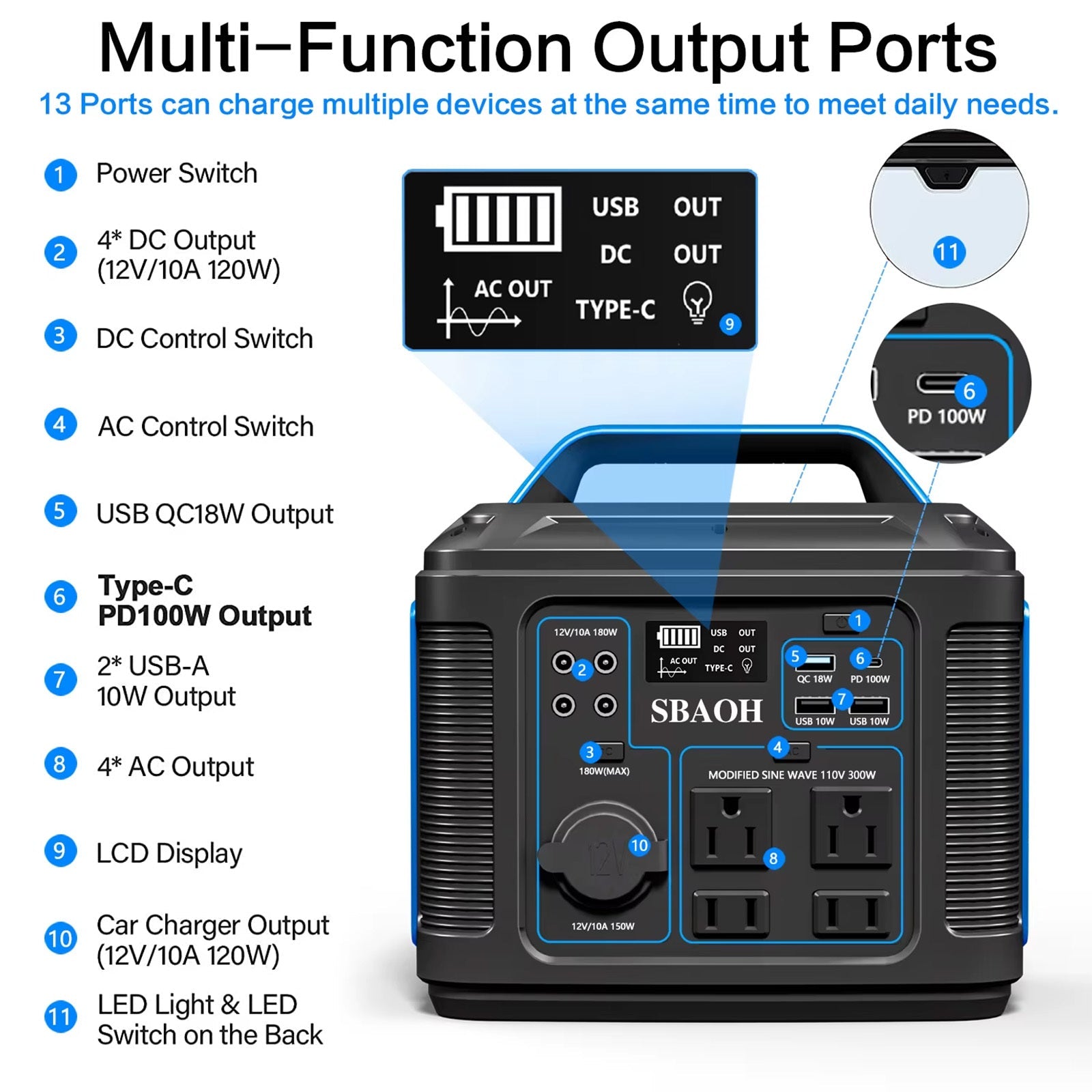 300W Portable Power Station,296Wh 80000Mah Backup Lithium Battery,Solar Generator For Home And Outdoor Emergency Power Outage,Solar Panel Is Not Included - QuickBuy